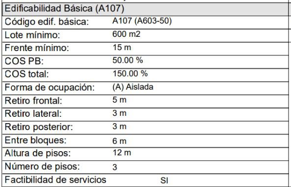 Terreno en Veta en sector La Morita - Tumbaco, muy cerca de la Ruta viva