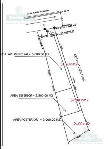 ALQUILER TERRENO VISTA AL RIO 3.000  METROS  KM.14 AV. FEBRES CORDERO